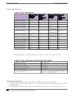 Preview for 388 page of Extreme Networks ExtremeSwitching X435 Series Hardware Installation Manual