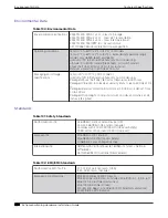 Preview for 390 page of Extreme Networks ExtremeSwitching X435 Series Hardware Installation Manual