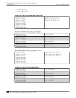 Preview for 392 page of Extreme Networks ExtremeSwitching X435 Series Hardware Installation Manual