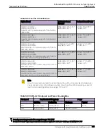 Preview for 393 page of Extreme Networks ExtremeSwitching X435 Series Hardware Installation Manual