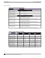 Preview for 394 page of Extreme Networks ExtremeSwitching X435 Series Hardware Installation Manual