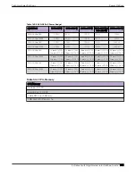 Preview for 395 page of Extreme Networks ExtremeSwitching X435 Series Hardware Installation Manual