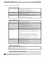 Preview for 396 page of Extreme Networks ExtremeSwitching X435 Series Hardware Installation Manual