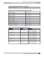 Preview for 399 page of Extreme Networks ExtremeSwitching X435 Series Hardware Installation Manual