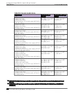 Preview for 400 page of Extreme Networks ExtremeSwitching X435 Series Hardware Installation Manual