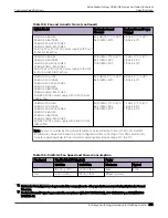 Preview for 401 page of Extreme Networks ExtremeSwitching X435 Series Hardware Installation Manual