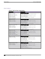 Preview for 402 page of Extreme Networks ExtremeSwitching X435 Series Hardware Installation Manual