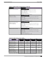 Preview for 403 page of Extreme Networks ExtremeSwitching X435 Series Hardware Installation Manual