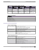 Preview for 405 page of Extreme Networks ExtremeSwitching X435 Series Hardware Installation Manual