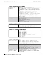 Preview for 406 page of Extreme Networks ExtremeSwitching X435 Series Hardware Installation Manual