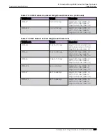 Preview for 409 page of Extreme Networks ExtremeSwitching X435 Series Hardware Installation Manual