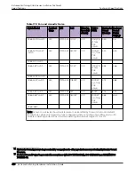 Preview for 410 page of Extreme Networks ExtremeSwitching X435 Series Hardware Installation Manual