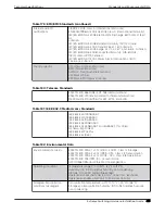 Preview for 415 page of Extreme Networks ExtremeSwitching X435 Series Hardware Installation Manual