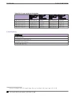 Preview for 418 page of Extreme Networks ExtremeSwitching X435 Series Hardware Installation Manual