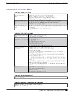 Preview for 419 page of Extreme Networks ExtremeSwitching X435 Series Hardware Installation Manual