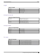 Preview for 421 page of Extreme Networks ExtremeSwitching X435 Series Hardware Installation Manual