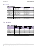 Preview for 422 page of Extreme Networks ExtremeSwitching X435 Series Hardware Installation Manual