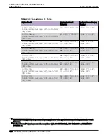 Preview for 426 page of Extreme Networks ExtremeSwitching X435 Series Hardware Installation Manual