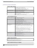 Preview for 428 page of Extreme Networks ExtremeSwitching X435 Series Hardware Installation Manual