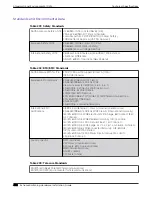 Preview for 432 page of Extreme Networks ExtremeSwitching X435 Series Hardware Installation Manual