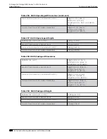 Preview for 434 page of Extreme Networks ExtremeSwitching X435 Series Hardware Installation Manual