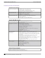 Preview for 442 page of Extreme Networks ExtremeSwitching X435 Series Hardware Installation Manual