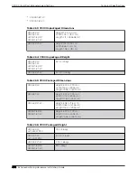 Preview for 444 page of Extreme Networks ExtremeSwitching X435 Series Hardware Installation Manual