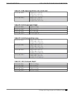 Preview for 447 page of Extreme Networks ExtremeSwitching X435 Series Hardware Installation Manual