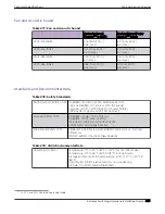 Preview for 449 page of Extreme Networks ExtremeSwitching X435 Series Hardware Installation Manual