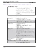 Preview for 452 page of Extreme Networks ExtremeSwitching X435 Series Hardware Installation Manual