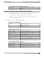 Preview for 455 page of Extreme Networks ExtremeSwitching X435 Series Hardware Installation Manual