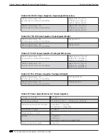 Preview for 460 page of Extreme Networks ExtremeSwitching X435 Series Hardware Installation Manual