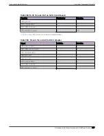 Preview for 477 page of Extreme Networks ExtremeSwitching X435 Series Hardware Installation Manual