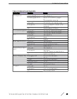 Preview for 29 page of Extreme Networks ExtremeSwitching X440-G2 Series Hardware Installation Manual