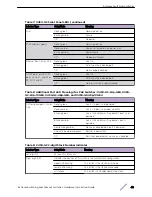 Preview for 40 page of Extreme Networks ExtremeSwitching X440-G2 Series Hardware Installation Manual