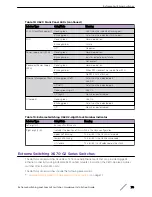 Preview for 70 page of Extreme Networks ExtremeSwitching X440-G2 Series Hardware Installation Manual