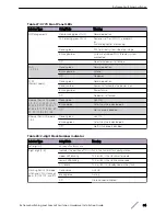 Preview for 84 page of Extreme Networks ExtremeSwitching X440-G2 Series Hardware Installation Manual