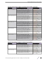 Preview for 94 page of Extreme Networks ExtremeSwitching X440-G2 Series Hardware Installation Manual