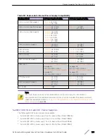 Preview for 105 page of Extreme Networks ExtremeSwitching X440-G2 Series Hardware Installation Manual