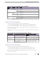 Preview for 110 page of Extreme Networks ExtremeSwitching X440-G2 Series Hardware Installation Manual