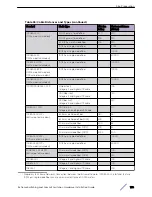 Preview for 130 page of Extreme Networks ExtremeSwitching X440-G2 Series Hardware Installation Manual