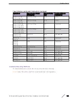 Preview for 144 page of Extreme Networks ExtremeSwitching X440-G2 Series Hardware Installation Manual