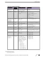 Preview for 145 page of Extreme Networks ExtremeSwitching X440-G2 Series Hardware Installation Manual