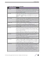 Preview for 147 page of Extreme Networks ExtremeSwitching X440-G2 Series Hardware Installation Manual