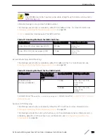 Preview for 160 page of Extreme Networks ExtremeSwitching X440-G2 Series Hardware Installation Manual