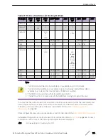 Preview for 164 page of Extreme Networks ExtremeSwitching X440-G2 Series Hardware Installation Manual