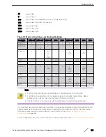 Preview for 165 page of Extreme Networks ExtremeSwitching X440-G2 Series Hardware Installation Manual