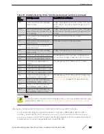 Preview for 167 page of Extreme Networks ExtremeSwitching X440-G2 Series Hardware Installation Manual