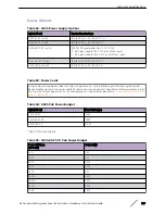 Preview for 317 page of Extreme Networks ExtremeSwitching X440-G2 Series Hardware Installation Manual