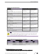 Preview for 328 page of Extreme Networks ExtremeSwitching X440-G2 Series Hardware Installation Manual